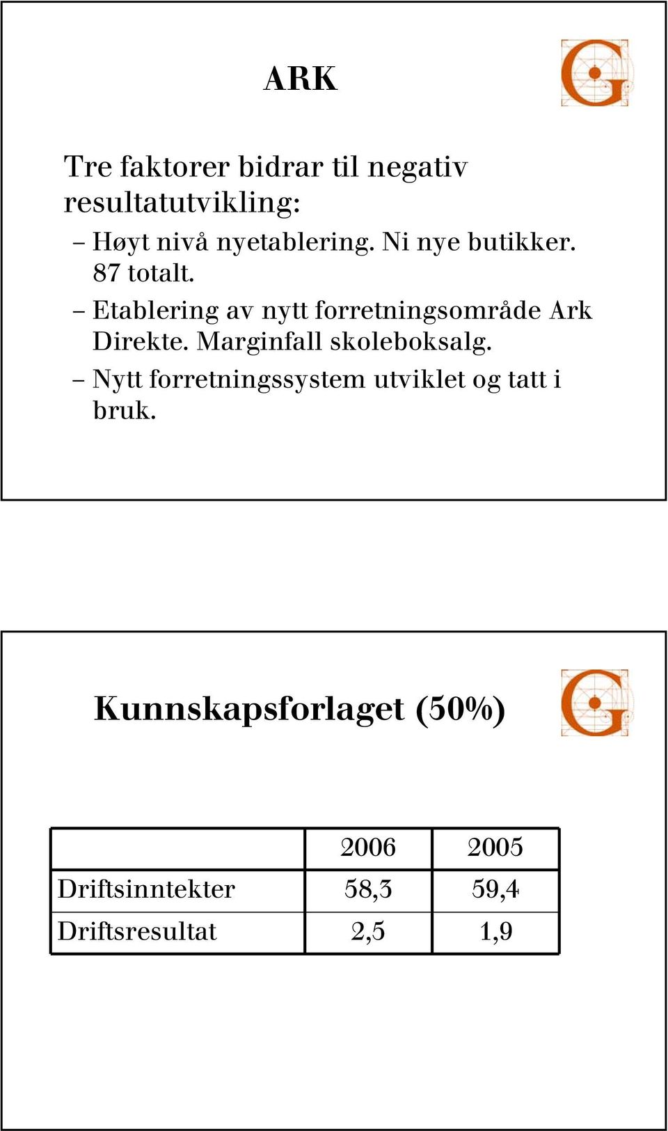 Marginfall skoleboksalg. Nytt forretningssystem utviklet og tatt i bruk.