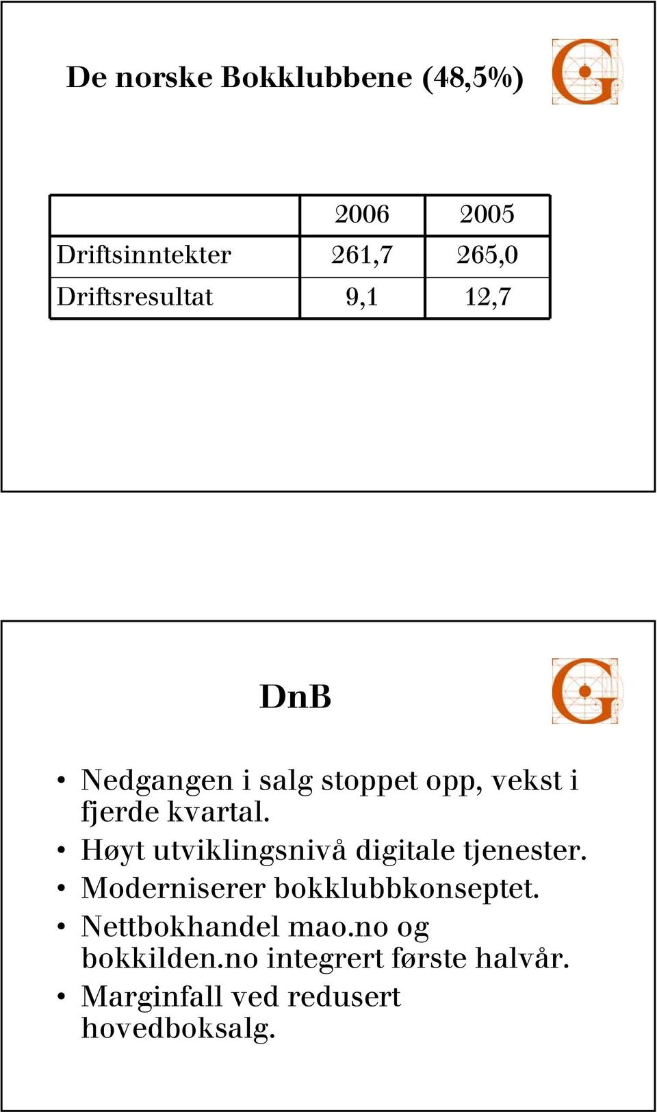 Høyt utviklingsnivå digitale tjenester. Moderniserer bokklubbkonseptet.