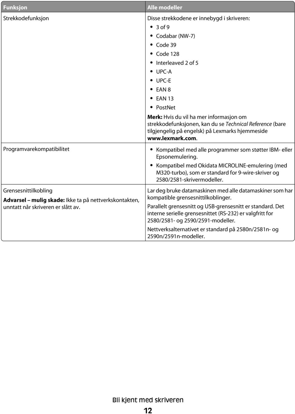 strekkodefunksjonen, kan du se Technical Reference (bare tilgjengelig på engelsk) på Lexmarks hjemmeside www.lexmark.com. Kompatibel med alle programmer som støtter IBM- eller Epsonemulering.