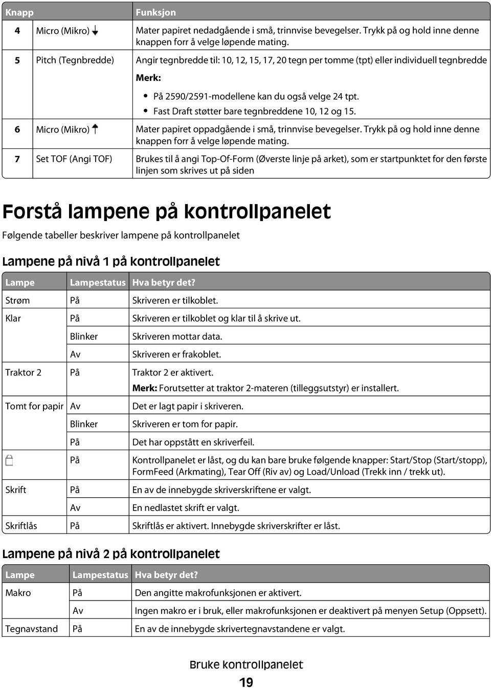 Fast Draft støtter bare tegnbreddene 10, 12 og 15. 6 Micro (Mikro) Mater papiret oppadgående i små, trinnvise bevegelser. Trykk på og hold inne denne knappen forr å velge løpende mating.