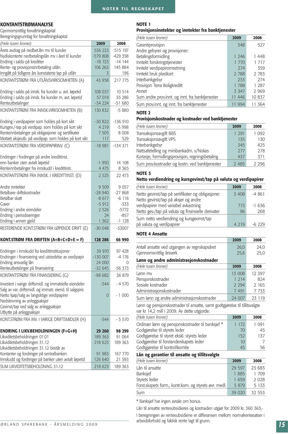 Inngått på tidligere års konstaterte tap på utlån 3 196 KONTANTSTRØM FRA UTLÅNSVIRKSOMHETEN (A) 43 958 217 775 Endring i saldo på innsk. fra kunder u. avt.