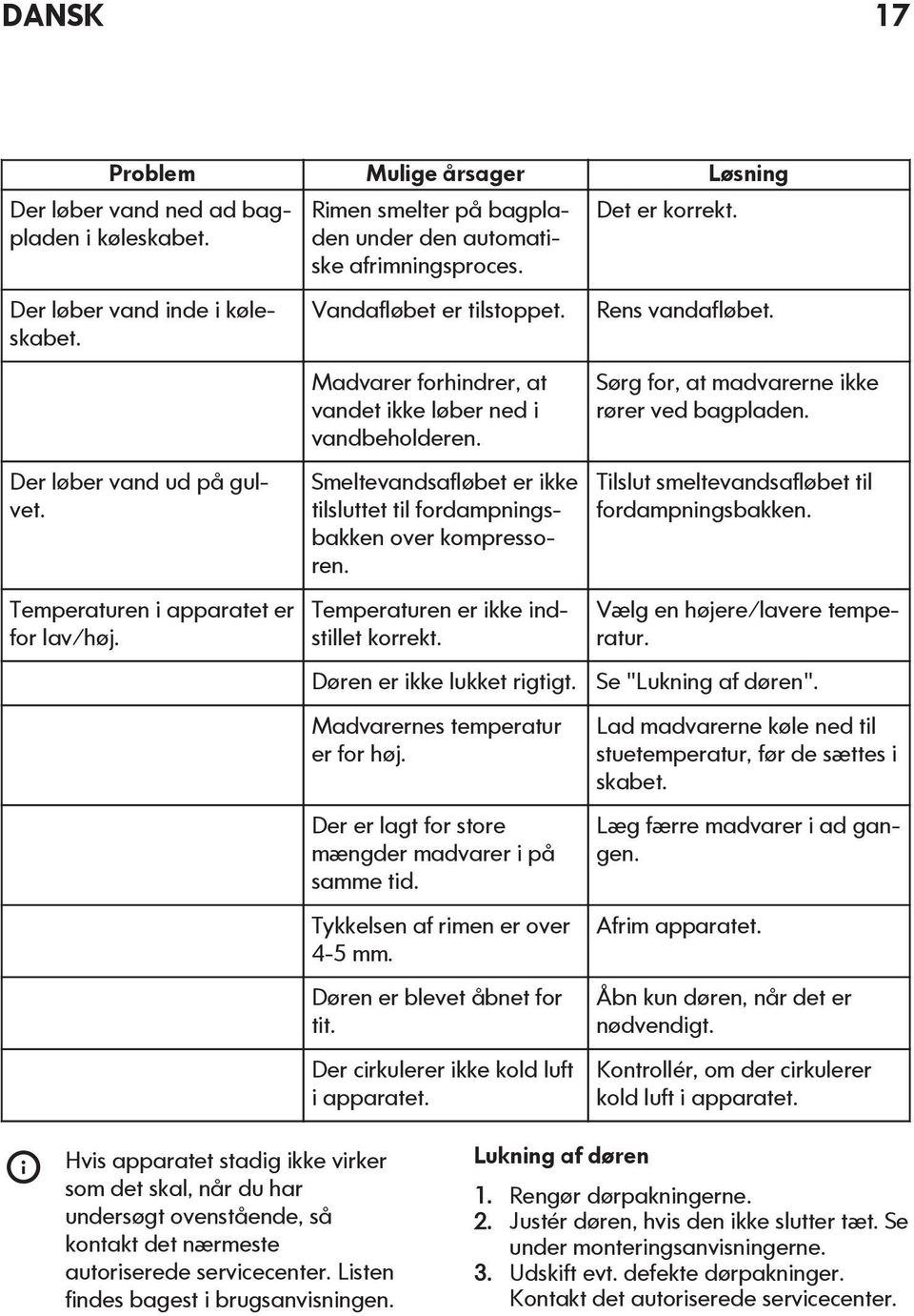 Smeltevandsafløbet er ikke tilsluttet til fordampningsbakken over kompressoren. Temperaturen er ikke indstillet korrekt. Døren er ikke lukket rigtigt. Madvarernes temperatur er for høj.