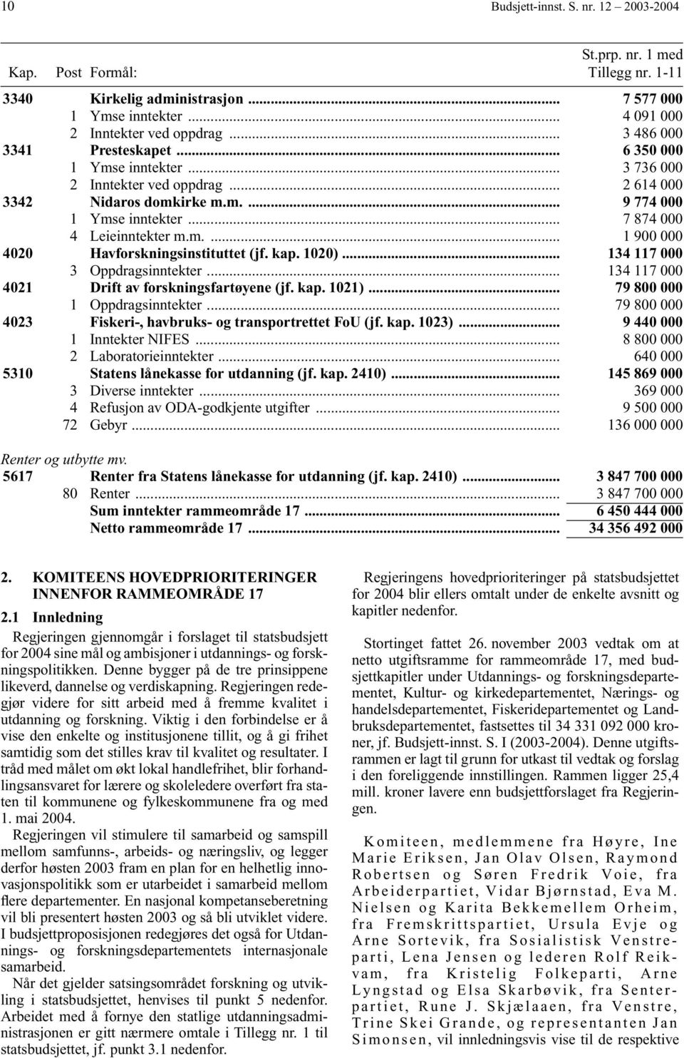 m.... 1 900 000 4020 Havforskningsinstituttet (jf. kap. 1020)... 134 117 000 3 Oppdragsinntekter... 134 117 000 4021 Drift av forskningsfartøyene (jf. kap. 1021)... 79 800 000 1 Oppdragsinntekter.