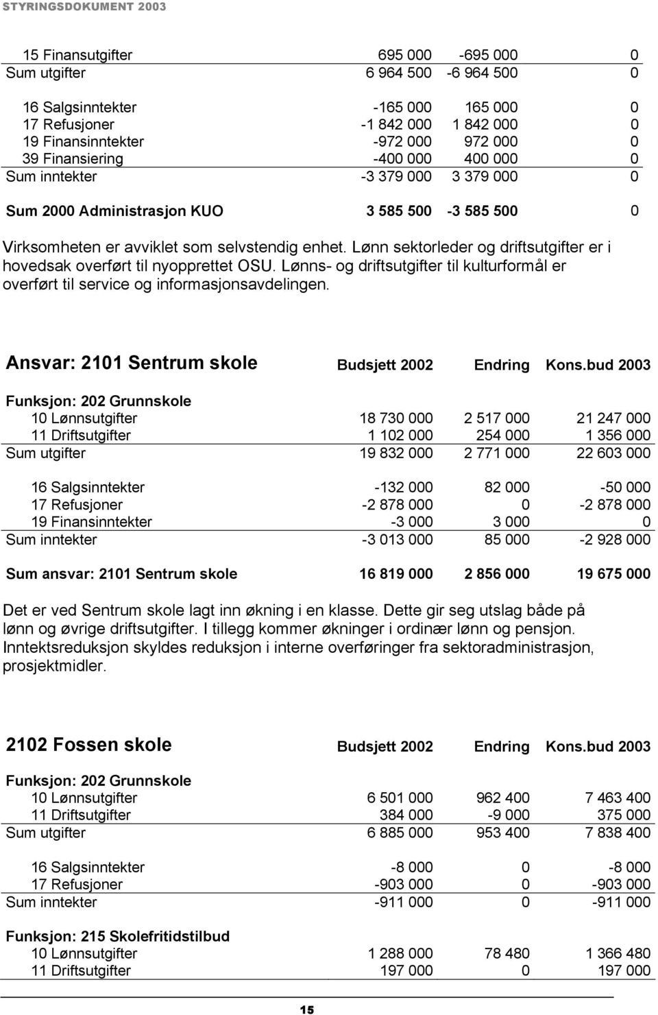 Lønn sektorleder og driftsutgifter er i hovedsak overført til nyopprettet OSU. Lønns- og driftsutgifter til kulturformål er overført til service og informasjonsavdelingen.