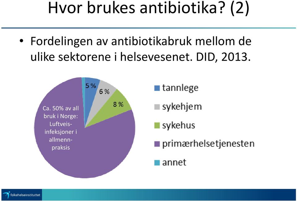 ulike sektorene i helsevesenet. DID, 2013.