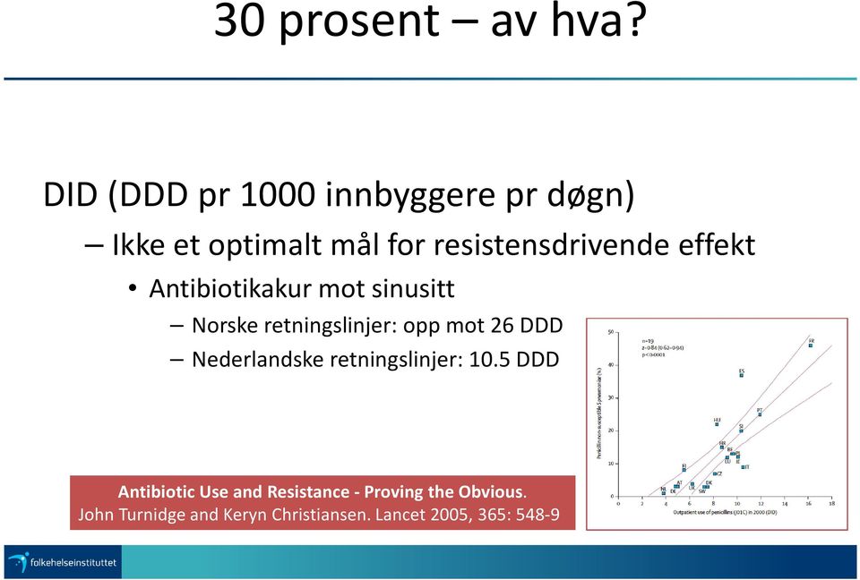 effekt Antibiotikakur mot sinusitt Norske retningslinjer: opp mot 26 DDD