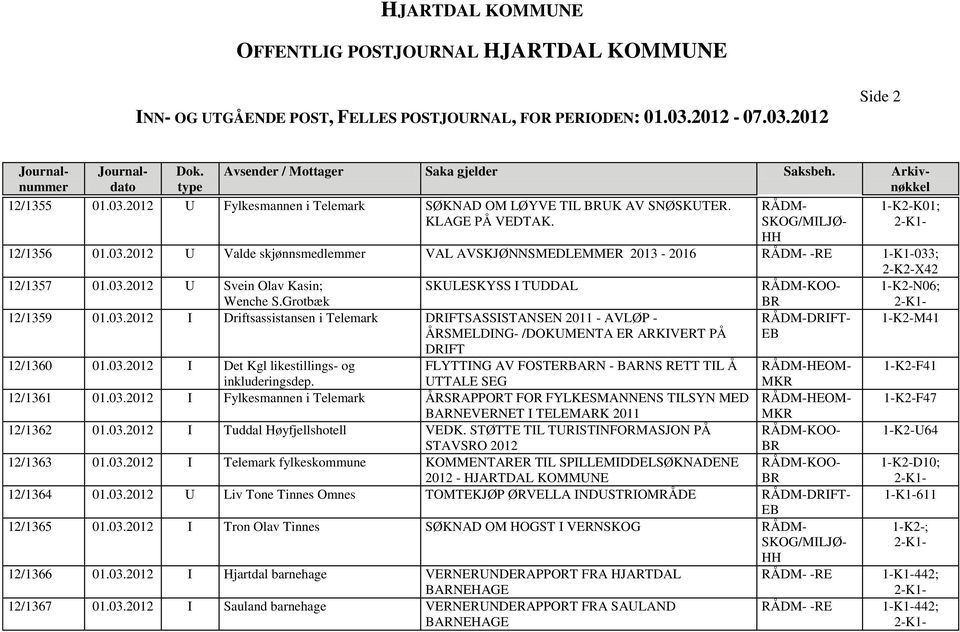 03.2012 I Det Kgl likestillings- og FLYTTING AV FOSTERBARN - BARNS RETT TIL Å HEOM- 1-K2-F41 inkluderingsdep. UTTALE SEG 12/1361 01.03.2012 I Fylkesmannen i Telemark ÅRSRAPPORT FOR FYLKESMANNENS TILSYN MED HEOM- 1-K2-F47 BARNEVERNET I TELEMARK 2011 12/1362 01.