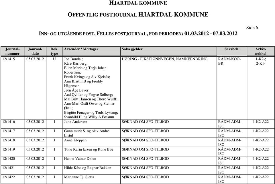 Løver; Aud Qviller og Yngve Solberg; Mai Britt Hansen og Thore Wulff; Ann-Mari Østli Ower og Steinar Østli; Birgitte Fonager og Truls Lystang; Svanhild H. og Willy A Fossum 12/1416 05.03.