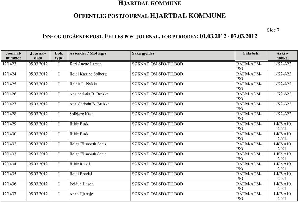 Brekke SØKNAD OM SFO-TILBOD ADM- 1-K2-A22 12/1428 05.03.2012 I Solbjørg Kåsa SØKNAD OM SFO-TILBOD ADM- 1-K2-A22 12/1429 05.03.2012 I Hilde Busk SØKNAD OM SFO-TILBOD ADM- 12/1430 05.03.2012 I Hilde Busk SØKNAD OM SFO-TILBOD ADM- 12/1432 05.