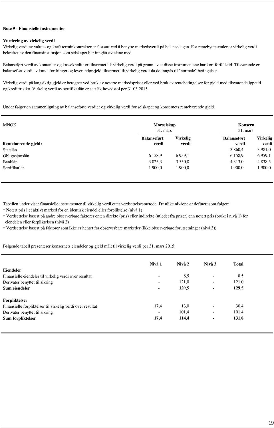 Balanseført verdi av kontanter og kassekreditt er tilnærmet lik virkelig verdi på grunn av at disse instrumentene har kort forfallstid.