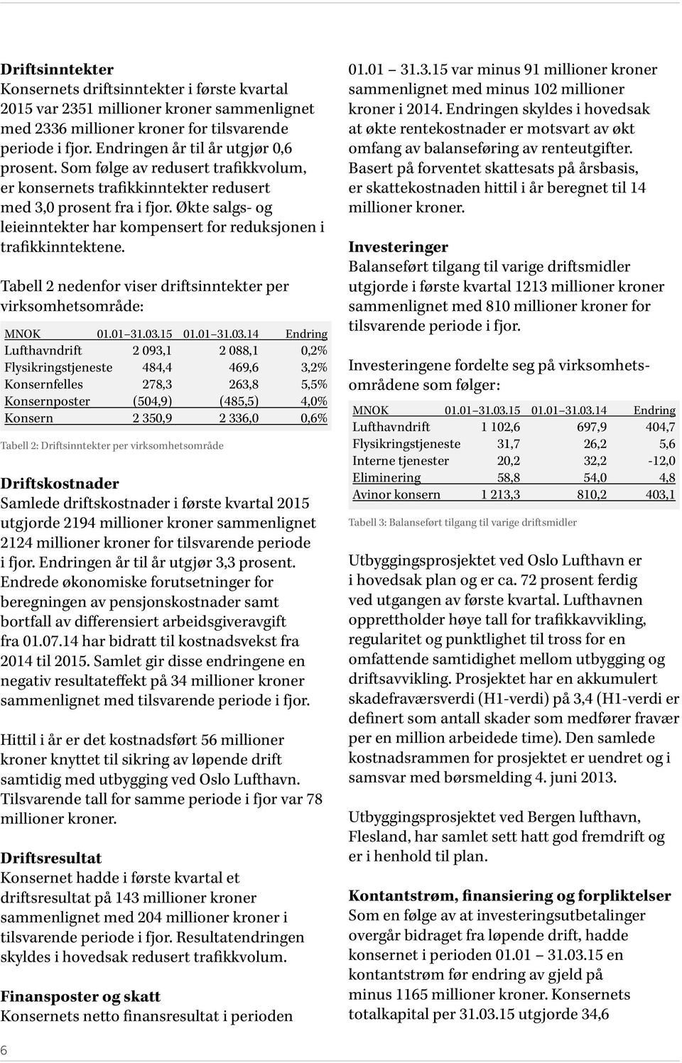 Økte salgs- og leieinntekter har kompensert for reduksjonen i trafikkinntektene. Tabell 2 nedenfor viser driftsinntekter per virksomhetsområde: MNOK 01.01 31.03.