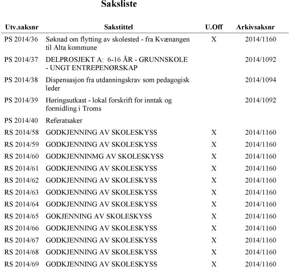 Dispensasjon fra utdanningskrav som pedagogisk leder Høringsutkast - lokal forskrift for inntak og formidling i Troms Referatsaker X 2014/1160 2014/1092 2014/1094 2014/1092 RS 2014/58 GODKJENNING AV