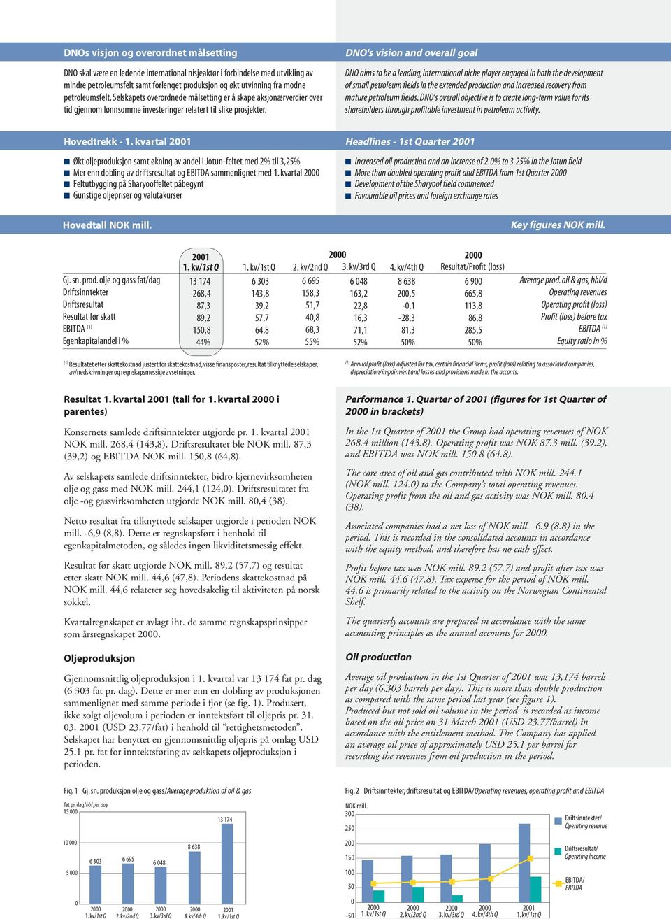 DNO's vision and overall goal DNO aims to be a leading, international niche player engaged in both the development of small petroleum fields in the extended production and increased recovery from