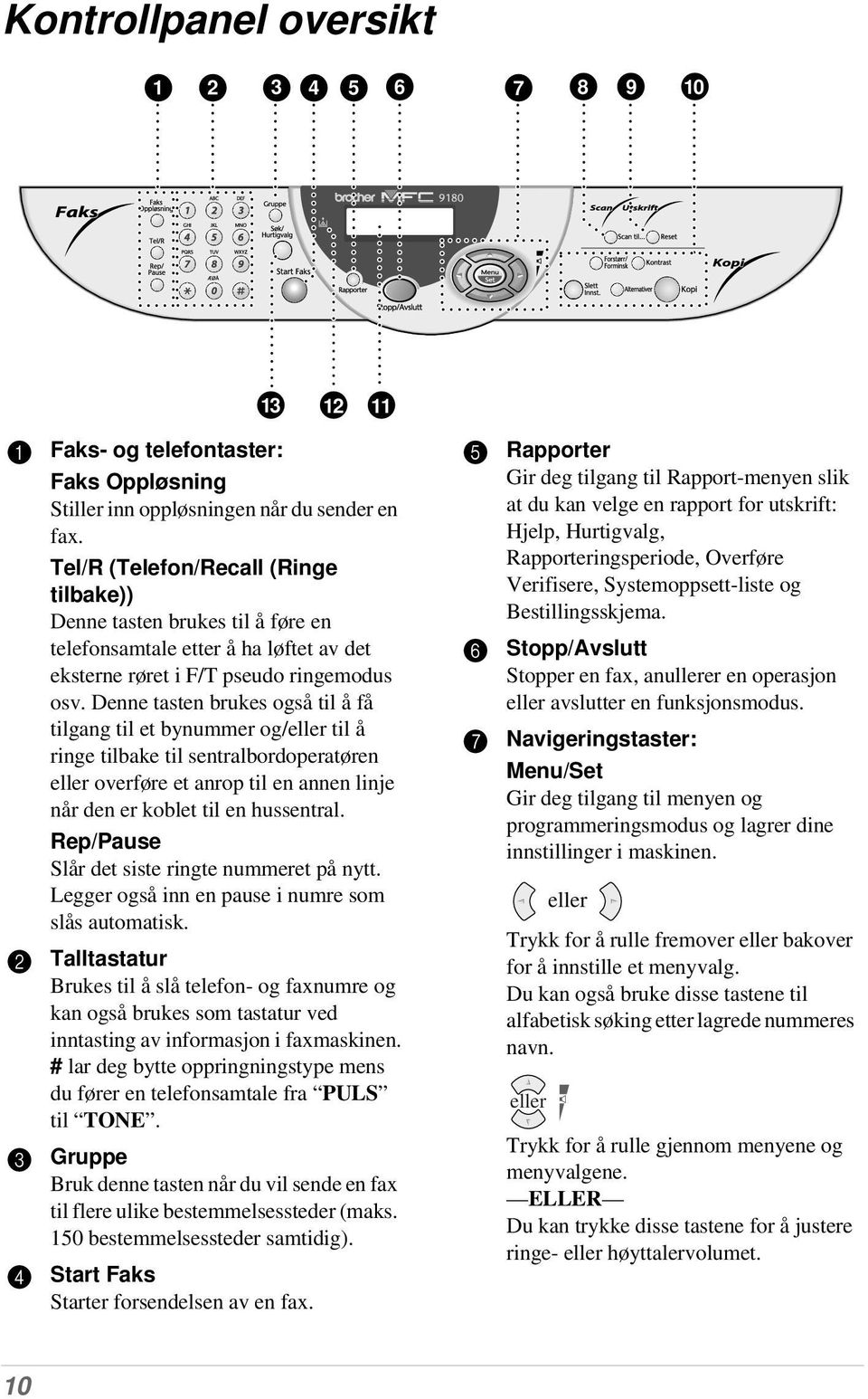 Denne tasten brukes også til å få tilgang til et bynummer og/eller til å ringe tilbake til sentralbordoperatøren eller overføre et anrop til en annen linje når den er koblet til en hussentral.