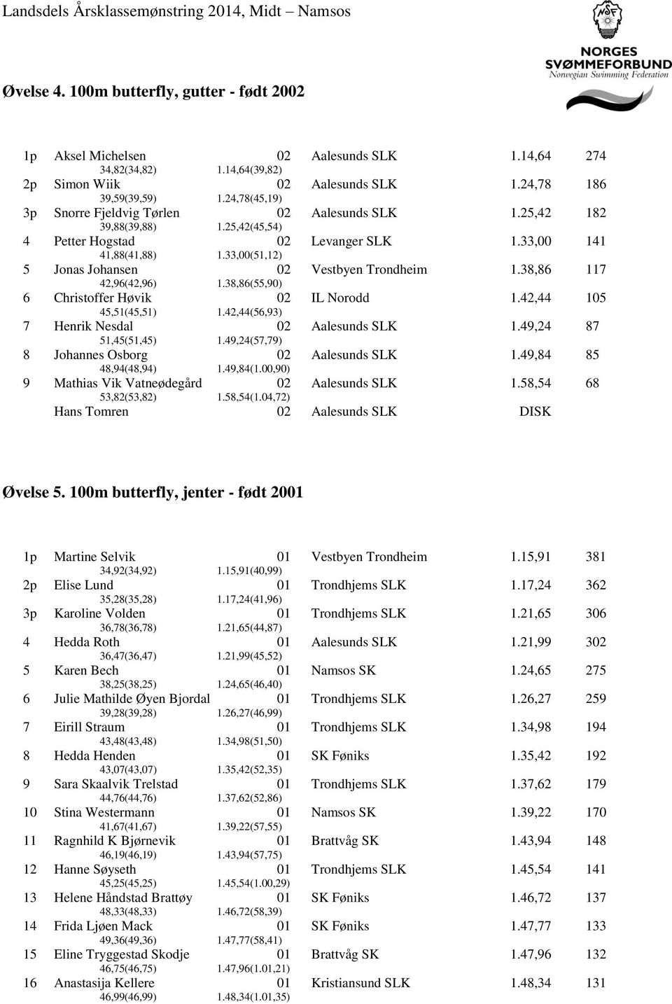 38,86(55,90) Vestbyen Trondheim 1.38,86 117 6 Christoffer Høvik 45,51(45,51) 1.42,44(56,93) IL Norodd 1.42,44 105 7 Henrik Nesdal 51,45(51,45) 1.49,24(57,79) 1.