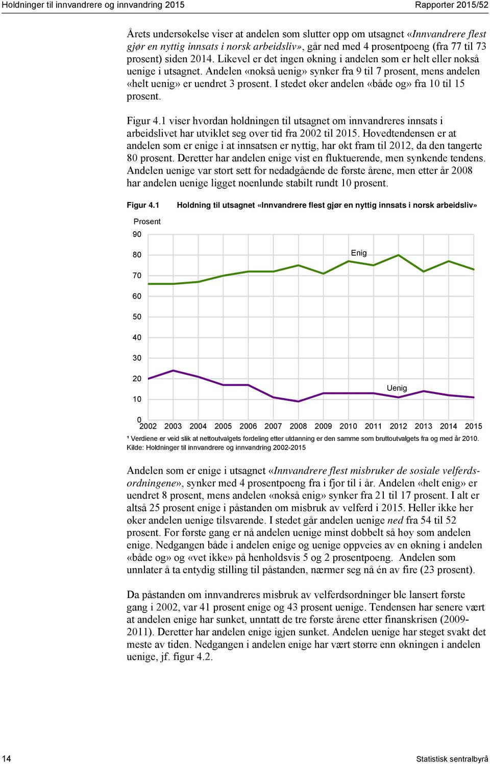 Andelen «nokså uenig» synker fra 9 til 7 prosent, mens andelen «helt uenig» er uendret 3 prosent. I stedet øker andelen «både og» fra 10 til 15 prosent. Figur 4.