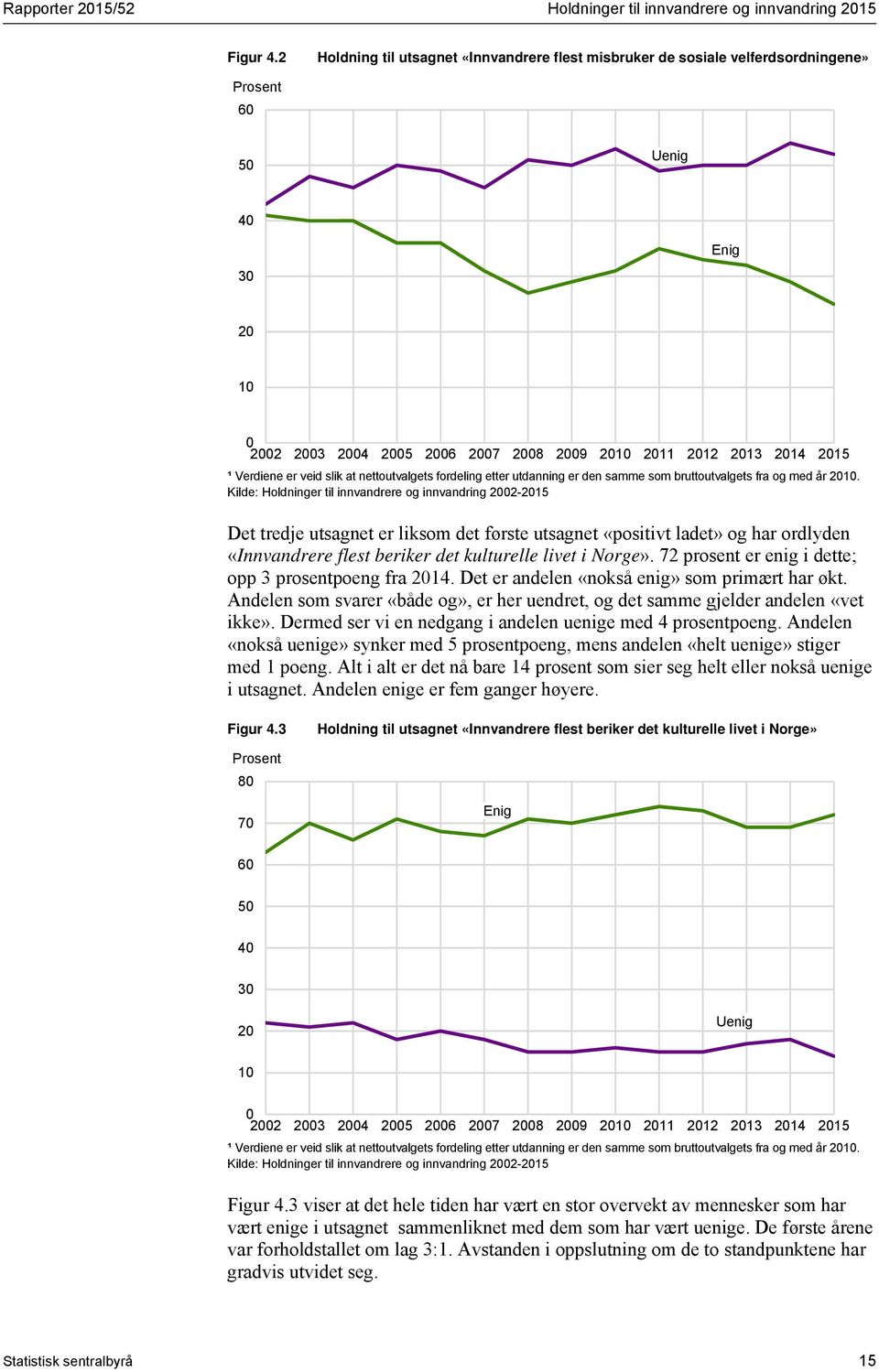 Verdiene er veid slik at nettoutvalgets fordeling etter utdanning er den samme som bruttoutvalgets fra og med år 2010.