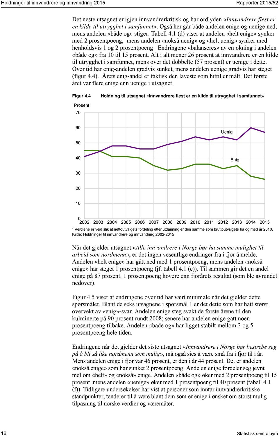 1 (d) viser at andelen «helt enige» synker med 2 prosentpoeng, mens andelen «nokså uenig» og «helt uenig» synker med henholdsvis 1 og 2 prosentpoeng.