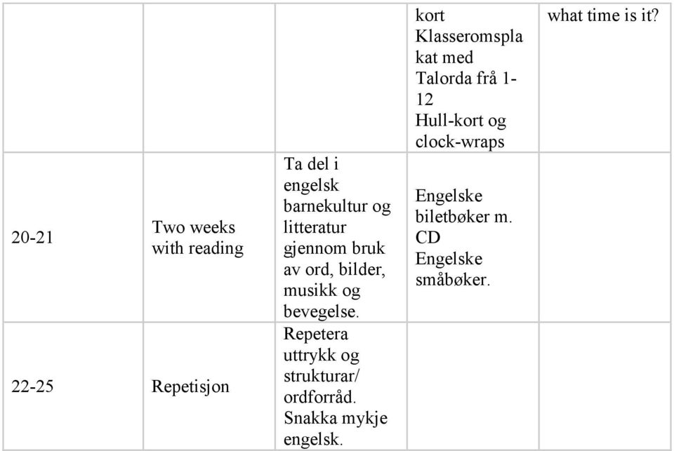 Repetera uttrykk og strukturar/ ordforråd.