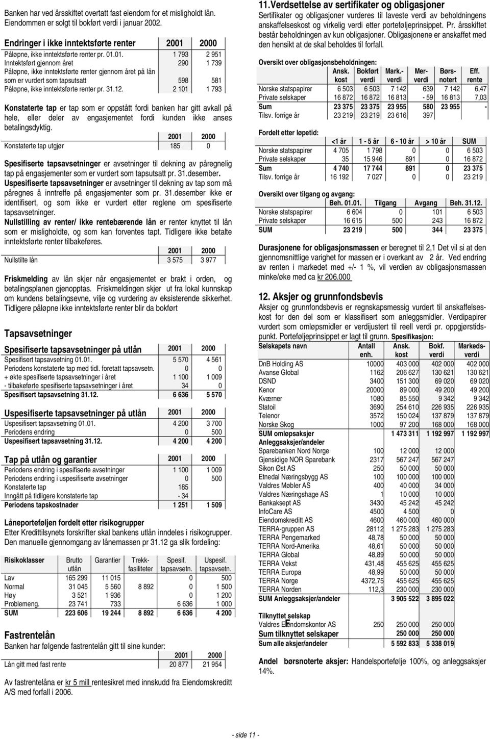 2000 Påløpne, ikke inntektsførte renter pr. 01.