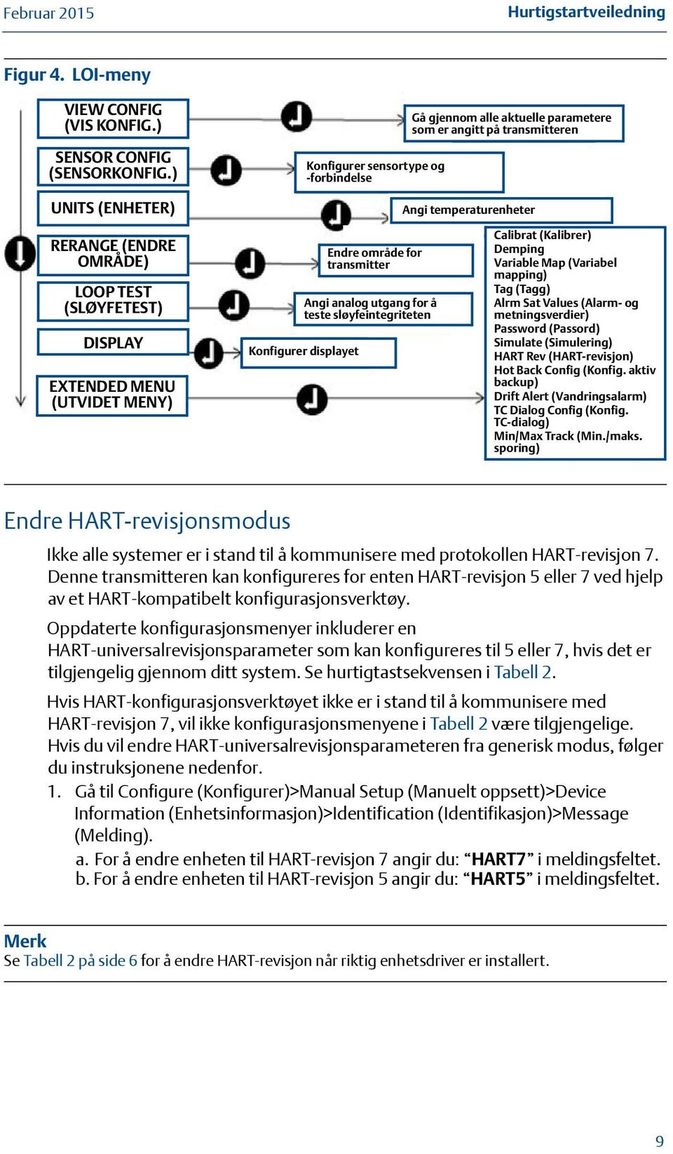 EXTENDED MENU (UTVIDET MENY) Endre område for transmitter Angi analog utgang for å teste sløyfeintegriteten Konfigurer displayet Calibrat (Kalibrer) Demping Variable Map (Variabel mapping) Tag (Tagg)