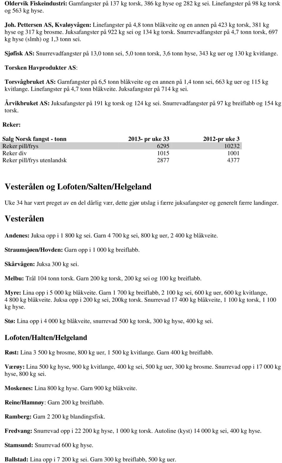 Snurrevadfangster på 4,7 tonn torsk, 697 kg hyse (slmh) og 1,3 tonn sei. Sjøfisk AS: Snurrevadfangster på 13,0 tonn sei, 5,0 tonn torsk, 3,6 tonn hyse, 343 kg uer og 130 kg kvitlange.