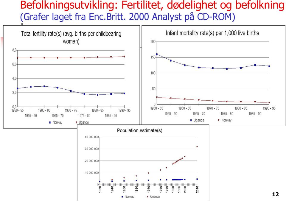 befolkning (Grafer laget fra