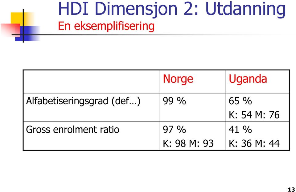 ) Gross enrolment ratio Norge 99 % 97 %