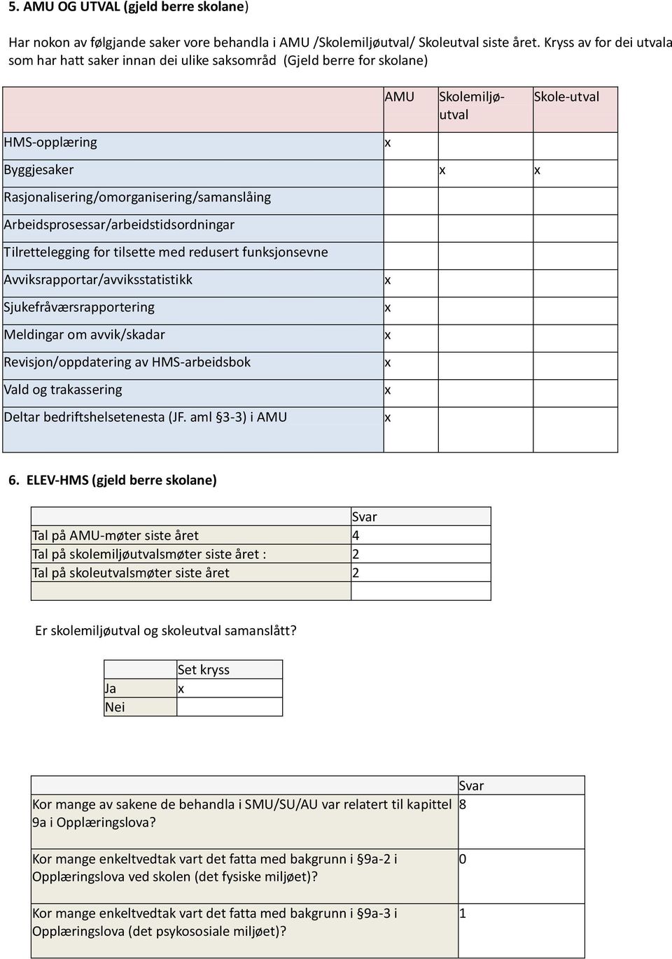 Arbeidsprosessar/arbeidstidsordningar Tilrettelegging for tilsette med redusert funksjonsevne Avviksrapportar/avviksstatistikk Sjukefråværsrapportering Meldingar om avvik/skadar Revisjon/oppdatering