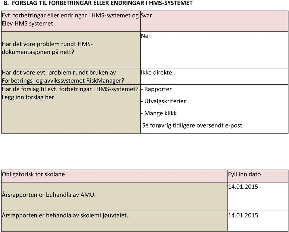 problem rundt bruken av Ikke direkte. Forbetrings- og avvikssystemet RiskManager? Har de forslag til evt. forbetringar i HMS-systemet?