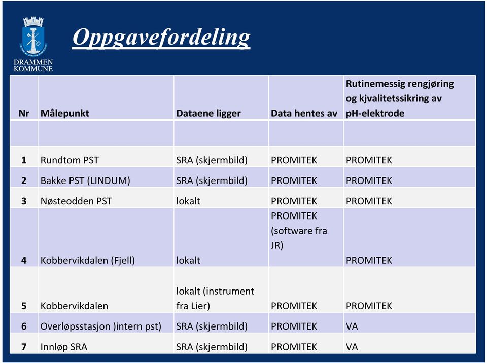 lokalt PROMITEK PROMITEK 4 Kobbervikdalen (Fjell) lokalt PROMITEK (software fra JR) PROMITEK 5 Kobbervikdalen lokalt