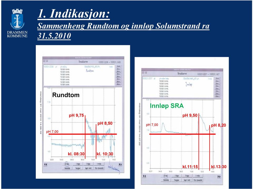 2010 Rundtom Innløp SRA ph 7,00 ph 9,75 ph
