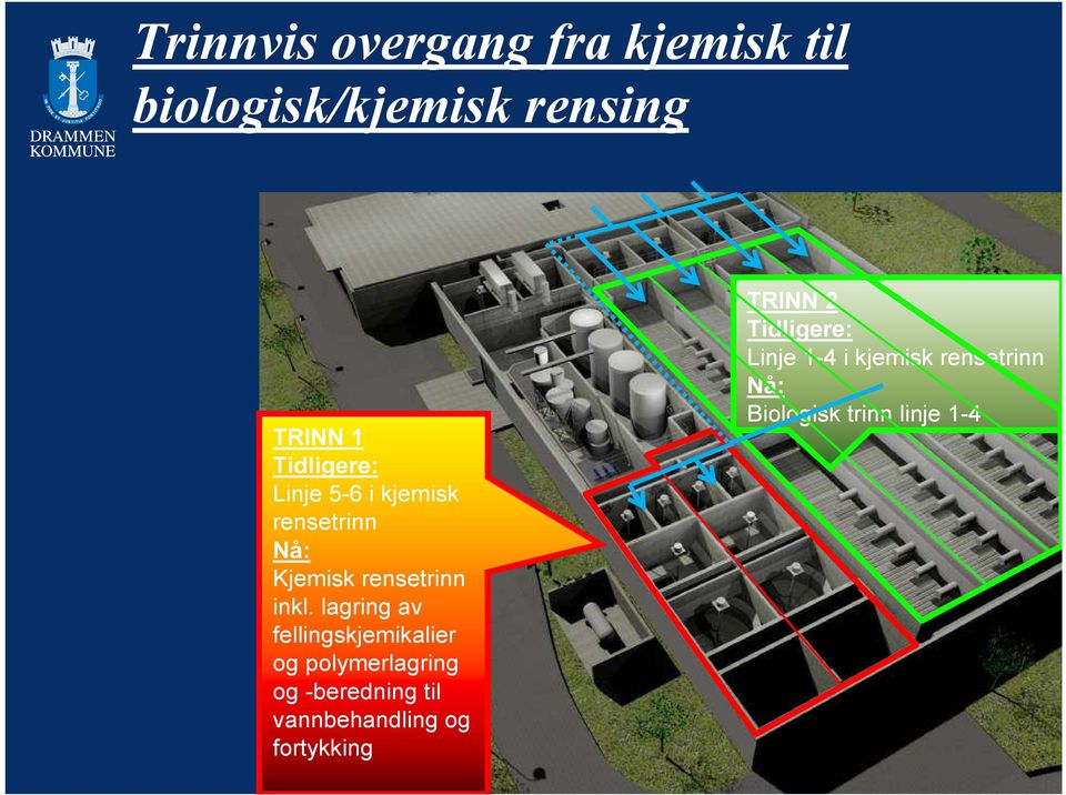 lagring av fellingskjemikalier og polymerlagring og -beredning til