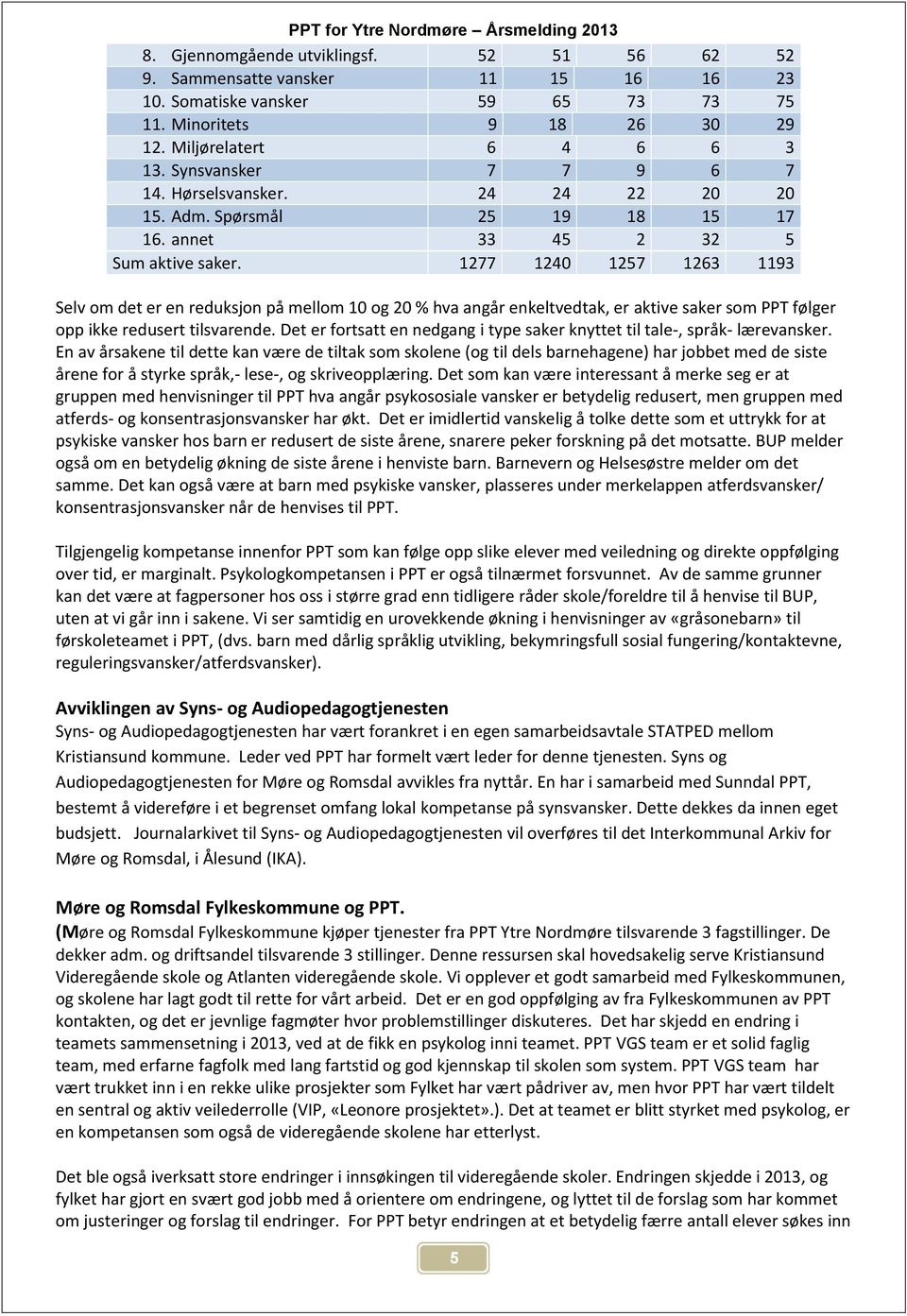 1277 1240 1257 1263 1193 Selv om det er en reduksjon på mellom 10 og 20 % hva angår enkeltvedtak, er aktive saker som PPT følger opp ikke redusert tilsvarende.