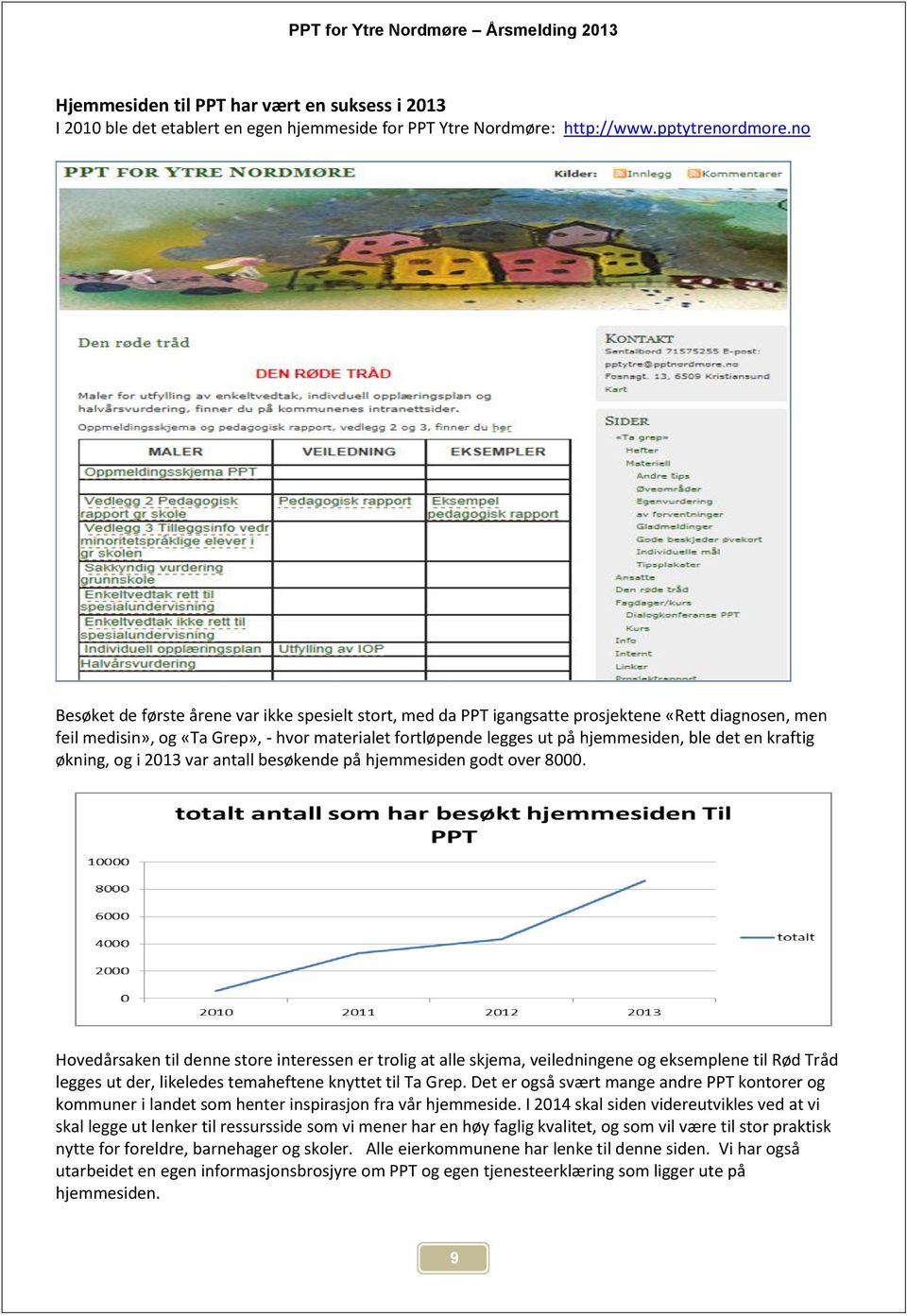 en kraftig økning, og i 2013 var antall besøkende på hjemmesiden godt over 8000.