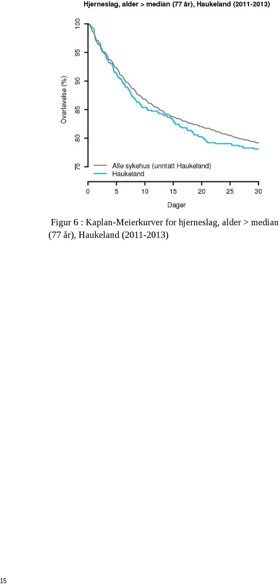 hjerneslag, alder >