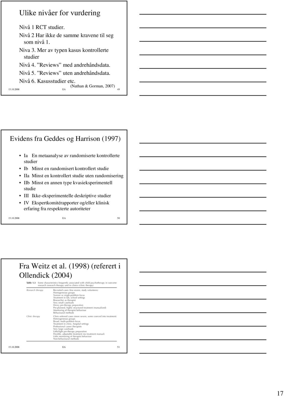 2008 EA (Nathan & Gorman, 2007) 49 Evidens fra Geddes og Harrison (1997) Ia En metaanalyse av randomiserte kontrollerte studier Ib Minst en randomisert kontrollert studie IIa Minst en