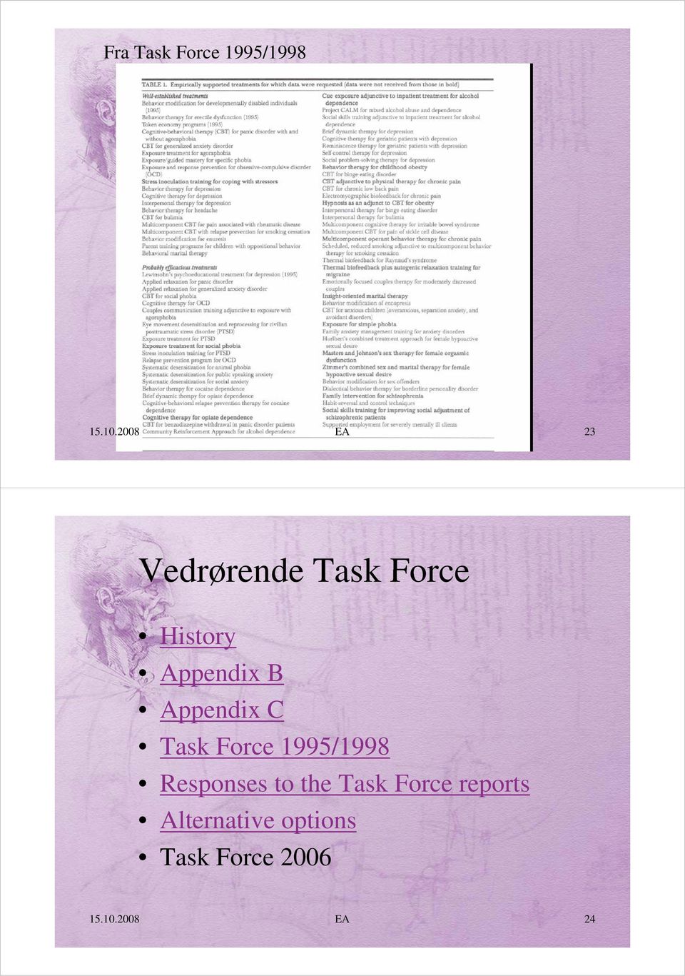 B Appendix C Task Force 1995/1998 Responses to the