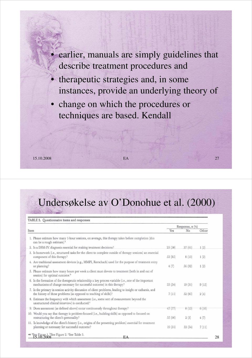 theory of change on which the procedures or techniques are based.