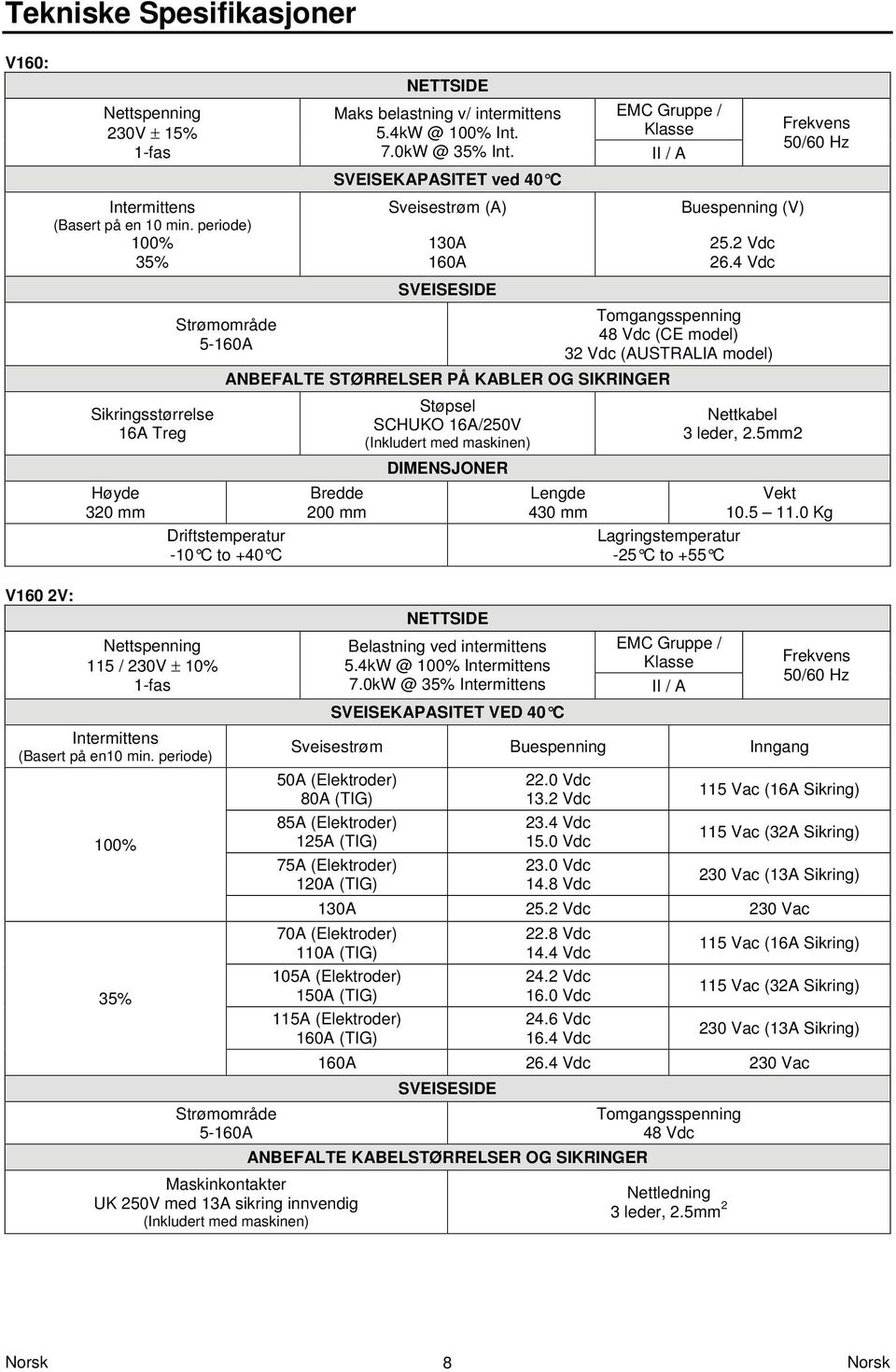 periode) 100% 35% Strømområde 5-160A NETTSIDE Maks belastning v/ intermittens 5.4kW @ 100% Int. 7.0kW @ 35% Int.