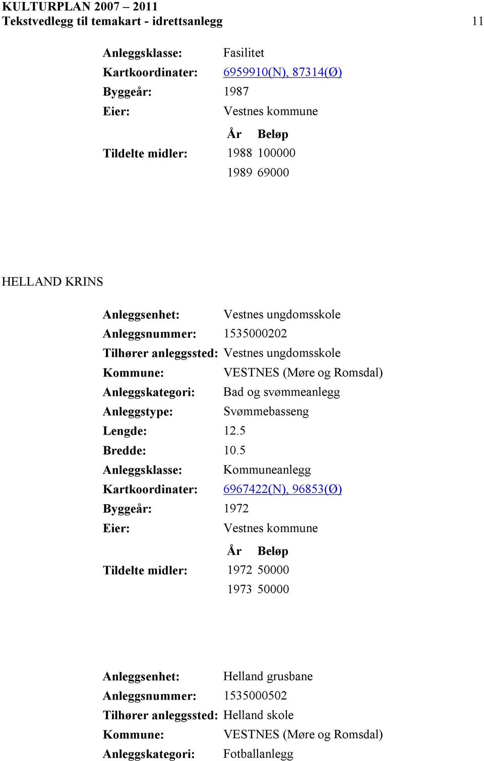 Anleggskategori: Bad og svømmeanlegg Svømmebasseng Lengde: 12.5 Bredde: 10.