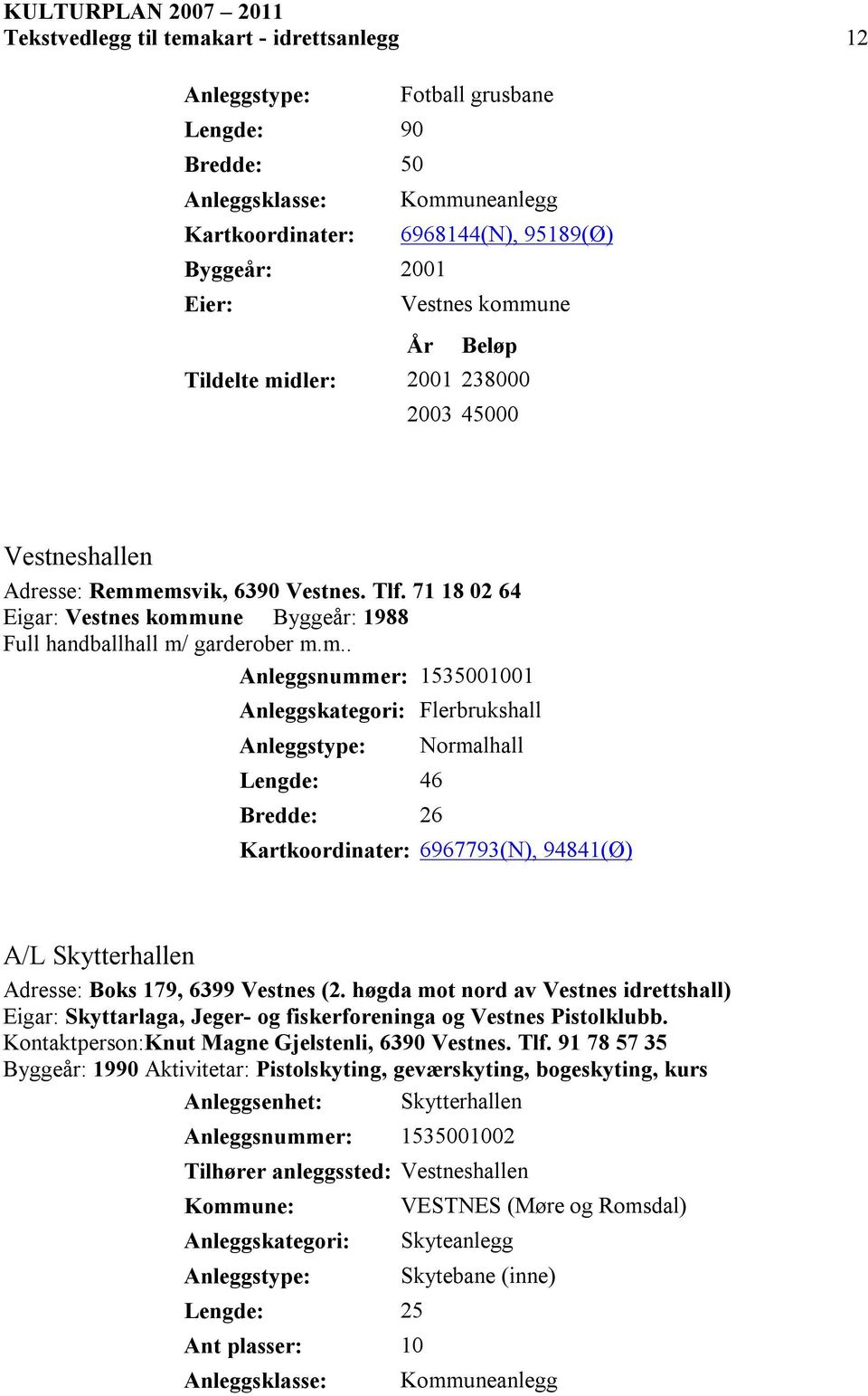 garderober m.m.. Anleggsnummer: 1535001001 Anleggskategori: Flerbrukshall Lengde: 46 Bredde: 26 Normalhall 6967793(N), 94841(Ø) A/L Skytterhallen Adresse: Boks 179, 6399 Vestnes (2.