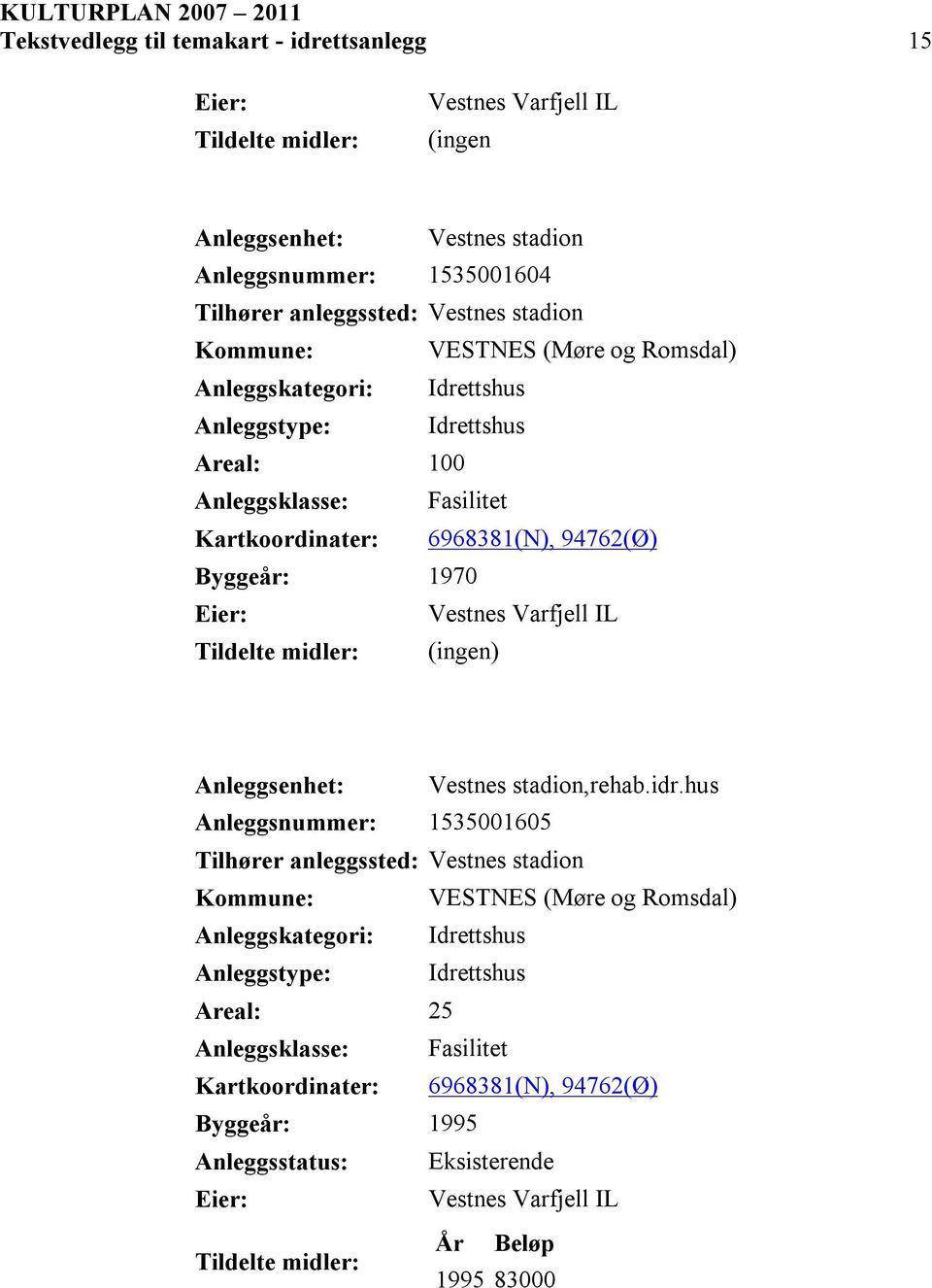 Varfjell IL (ingen) Anleggsenhet: Vestnes stadion,rehab.idr.