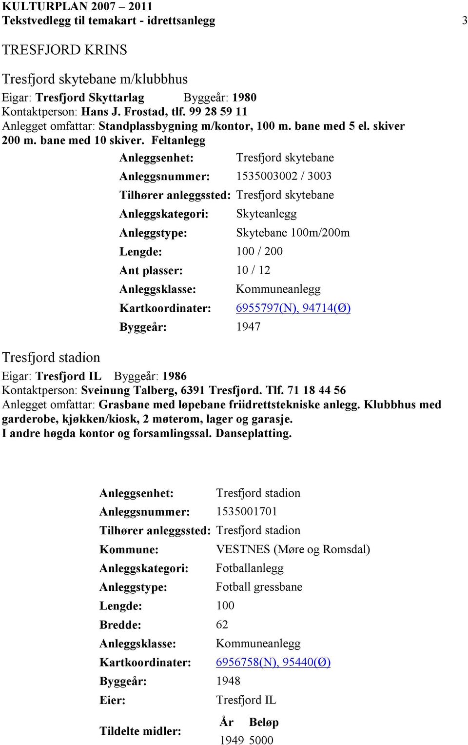 Feltanlegg Anleggsenhet: Tresfjord skytebane Anleggsnummer: 1535003002 / 3003 Tilhører anleggssted: Tresfjord skytebane Anleggskategori: Skyteanlegg Lengde: 100 / 200 Ant plasser: 10 / 12 Byggeår: