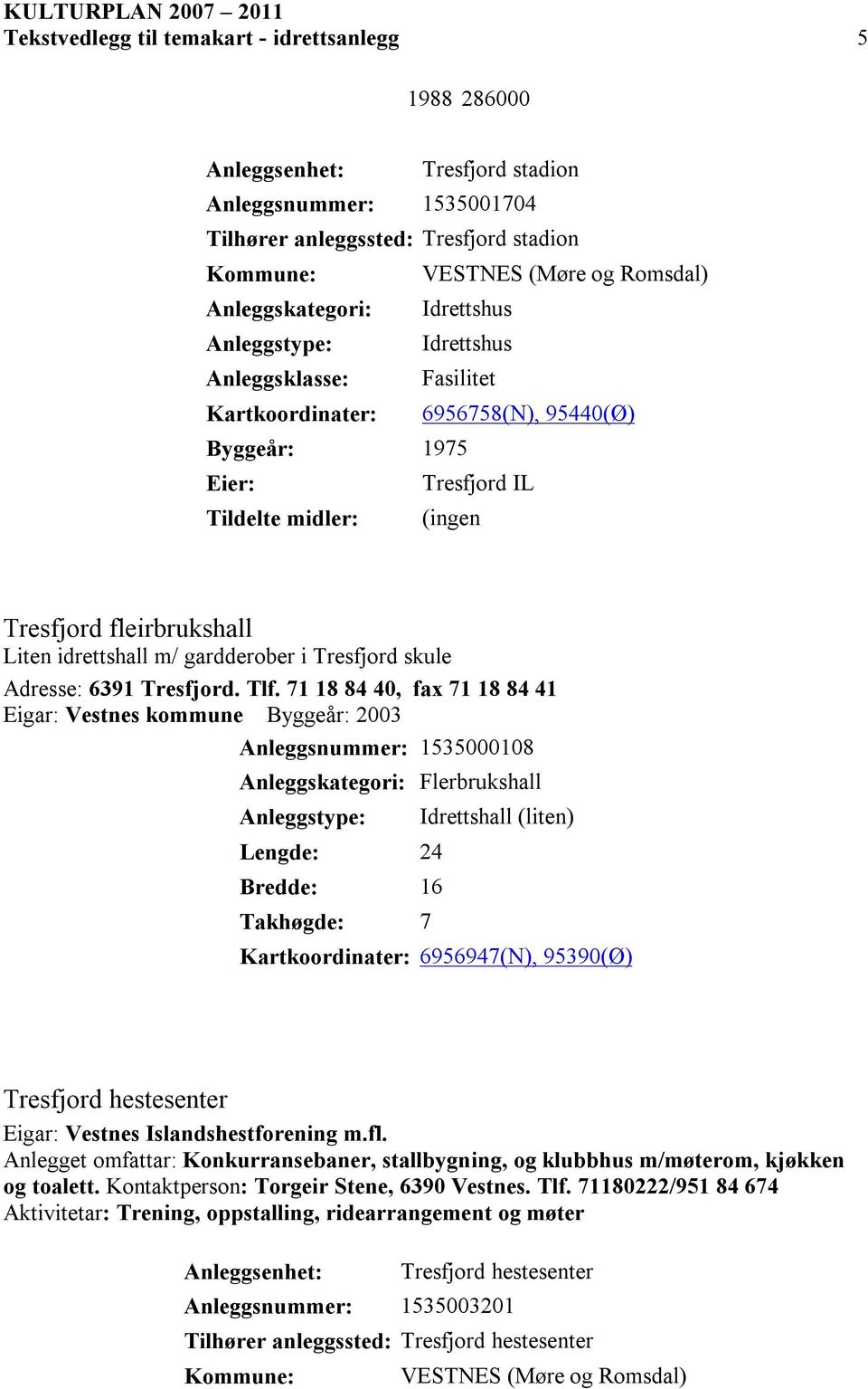 71 18 84 40, fax 71 18 84 41 Eigar: Byggeår: 2003 Anleggsnummer: 1535000108 Anleggskategori: Flerbrukshall Lengde: 24 Bredde: 16 Takhøgde: 7 Idrettshall (liten) 6956947(N), 95390(Ø) Tresfjord