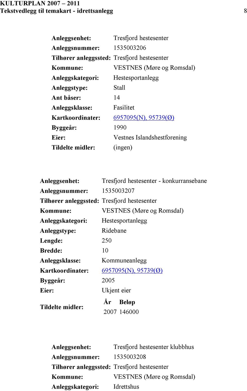 hestesenter - konkurransebane Anleggsnummer: 1535003207 Tilhører anleggssted: Tresfjord hestesenter Anleggskategori: Hestesportanlegg Ridebane Lengde: 250 Bredde: