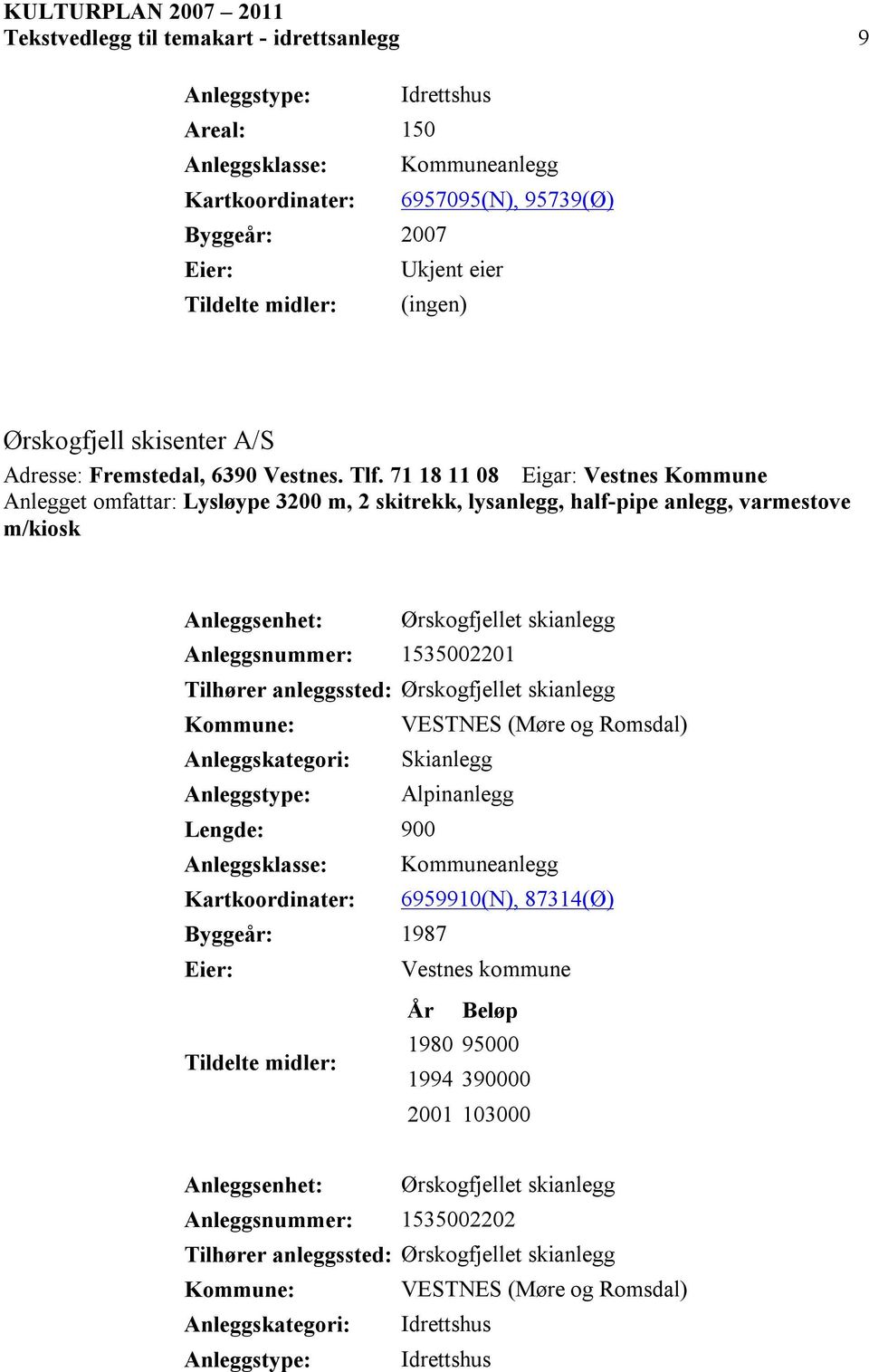 71 18 11 08 Eigar: Vestnes Kommune Anlegget omfattar: Lysløype 3200 m, 2 skitrekk, lysanlegg, half-pipe anlegg, varmestove m/kiosk Anleggsenhet: Ørskogfjellet skianlegg