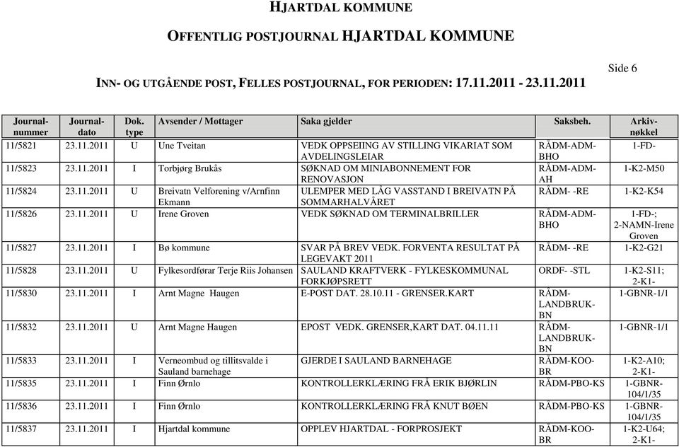 11.2011 I Bø kommune SVAR PÅ EV VEDK. FORVENTA RESULTAT PÅ RÅDM- -RE 1-K2-G21 LEGEVAKT 2011 11/5828 23.11.2011 U Fylkesordførar Terje Riis Johansen SAULAND KRAFTVERK - FYLKESKOMMUNAL ORDF- -STL 1-K2-S11; FORKJØPSRETT 11/5830 23.