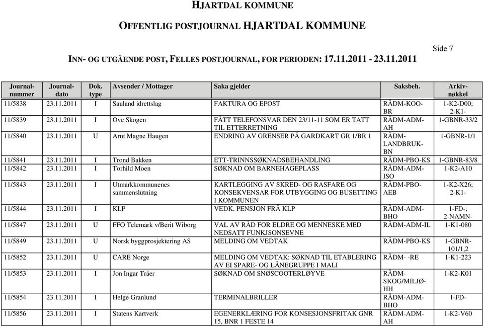 11.2011 I Utmarkkommunenes sammenslutning KARTLEGGING AV SKRED- OG RASFARE OG KONSEKVENSAR FOR UTBYGGING OG BUSETTING RÅDM-PBO- AEB 1-K2-X26; I KOMMUNEN 11/5844 23.11.2011 I KLP VEDK.