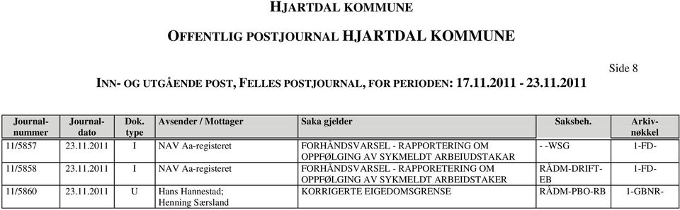 2011 I NAV Aa-registeret FORHÅNDSVARSEL - RAPPORTERING OM - -WSG 1-FD- OPPFØLGING AV